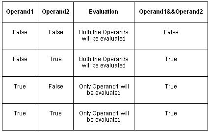 excel vba bitwise operations